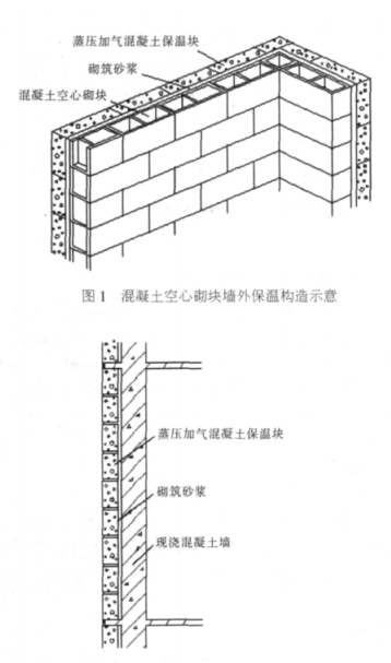淮阳蒸压加气混凝土砌块复合保温外墙性能与构造